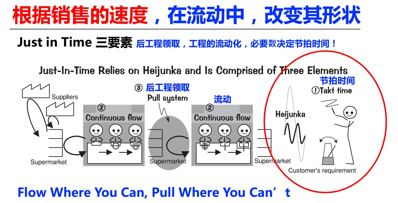 行万里路，见证精益无处不在