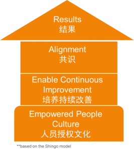 实践在医院如何创建精益文化（一） 台州恩泽医疗中心（集团）故事5